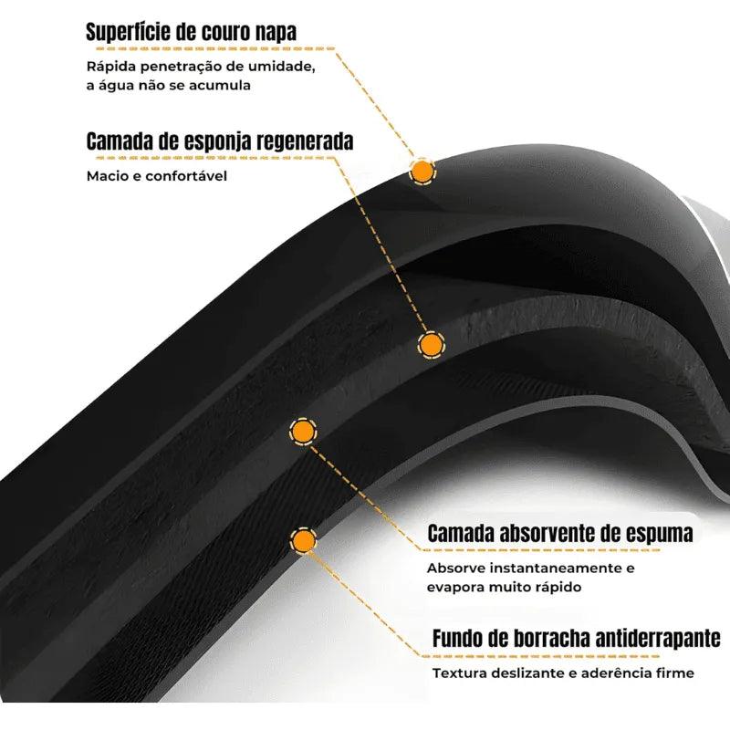 Tapete Mágico Ultra Absorvente — Secagem Imediata e Antiderrapante para Banheiro e Cozinha